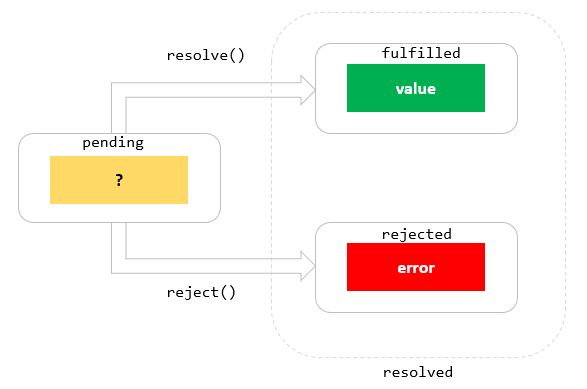 JavaScript Promise学习笔记（一） - 知乎