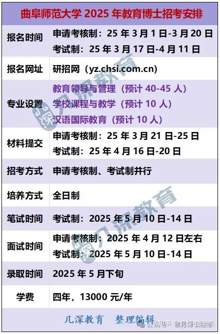曲阜师范大学2025年教育博士录取名单 - 知乎