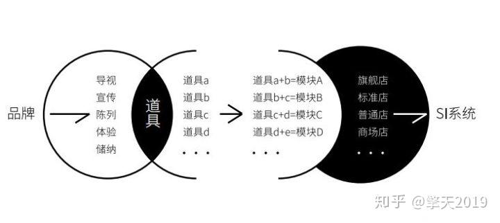 观点|连锁品牌的必由之路 - 知乎