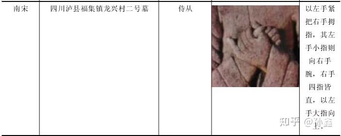 《风起洛阳》里的“叉手礼” - 知乎