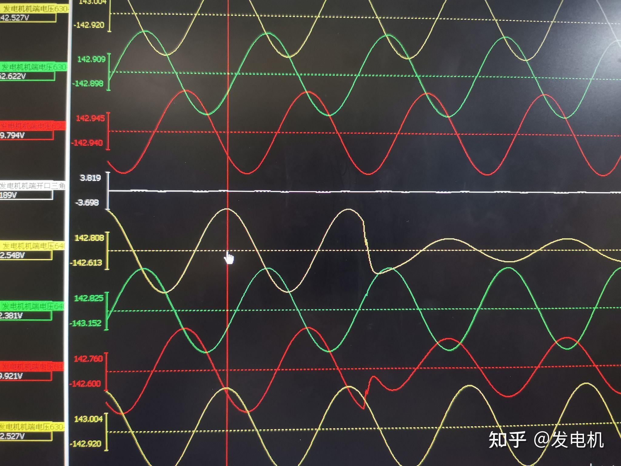求助分析电力系统故障波形? - 知乎
