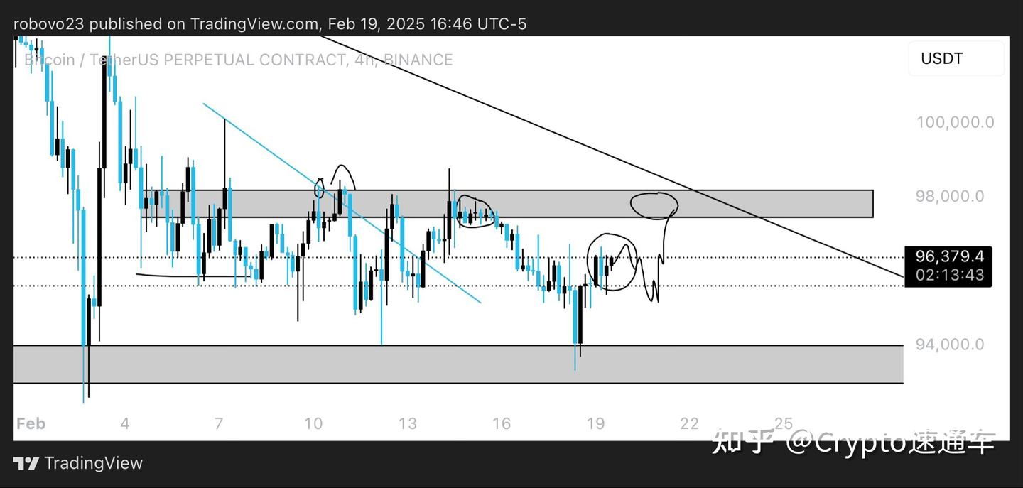 谨防今晚新币吸血-2025.2.20全球顶级交易员最新观点与分析- 知乎