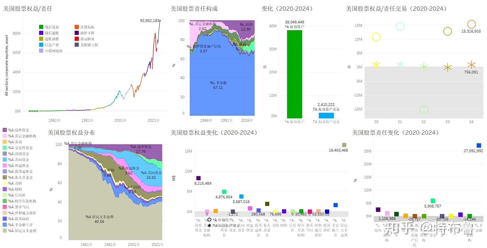 美国股票持股方法分析