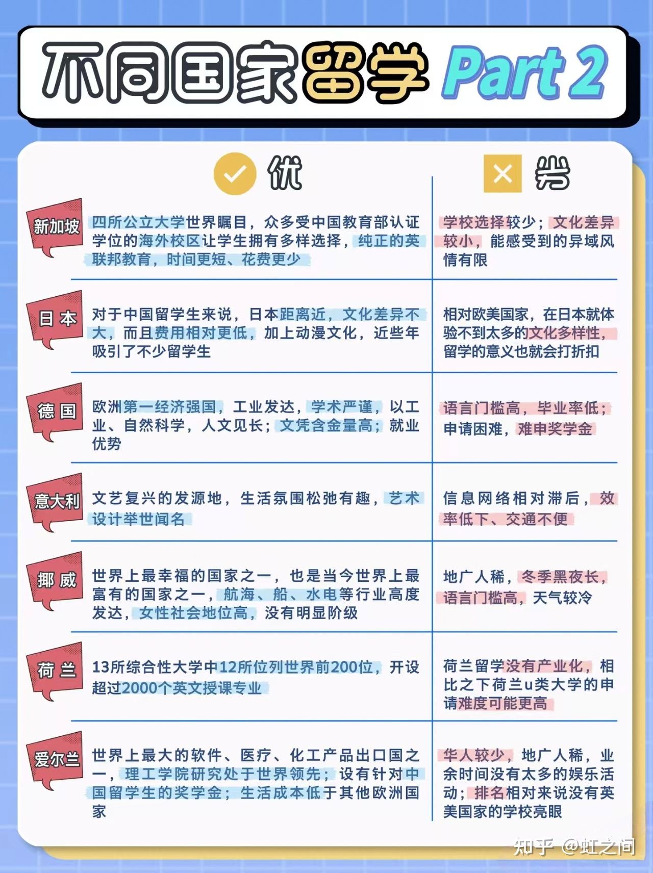大热门留学国家优劣对比 - 知乎