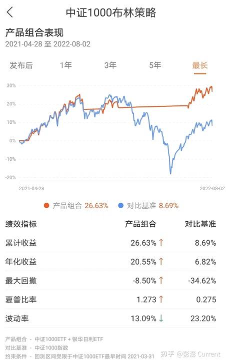 手把手教你构建中证1000投资策略 - 知乎