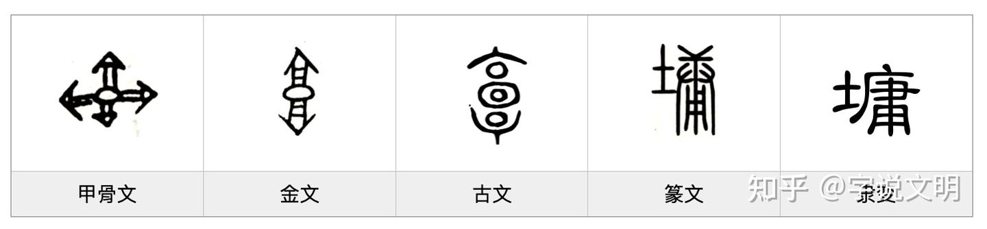 墉——每日一字·土部字 - 知乎