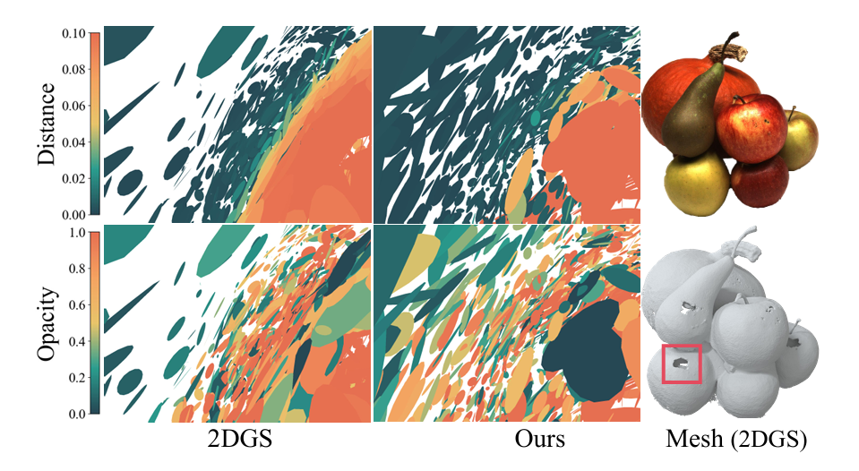 Introducing Unbiased Depth into 2D Gaussian Splatting for High-accuracy ...