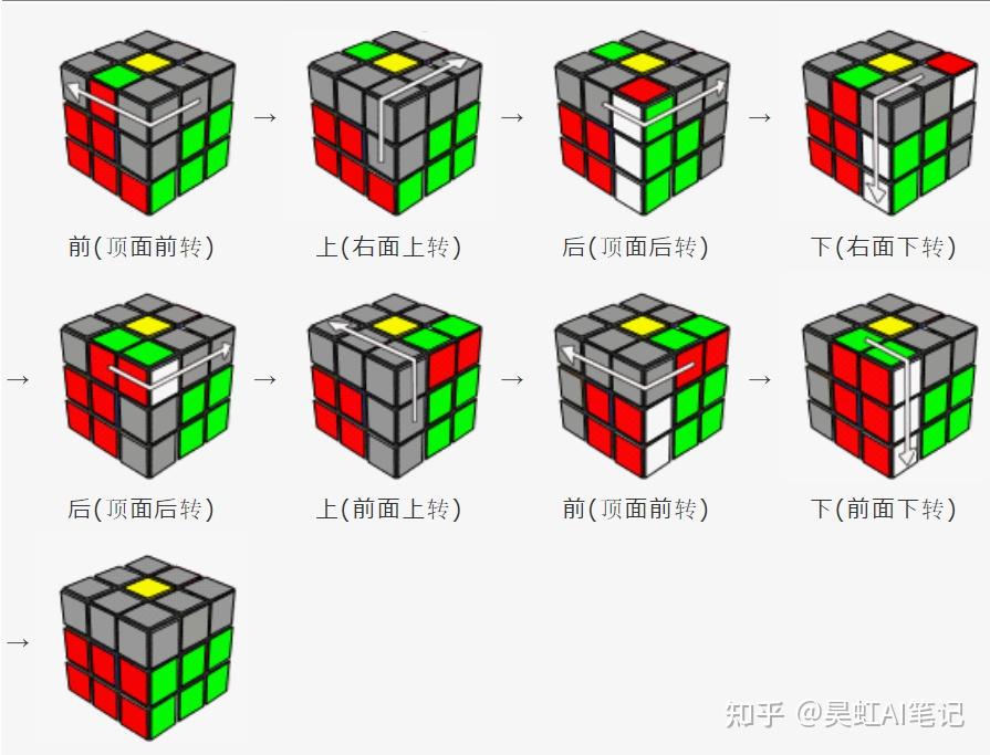 魔方中间层图片