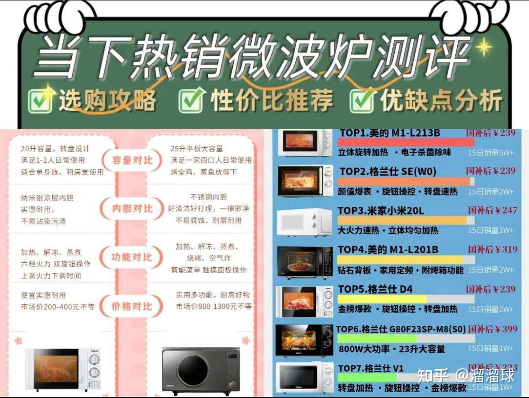 微波炉推荐2025懒人福音版!内行人微波炉测评内幕大公开:宫菱、米家、松下、格兰仕等7款机型PK,硬核科普微波炉转盘和平板哪个好!微波炉最建议购买的三个品牌推荐看这篇~