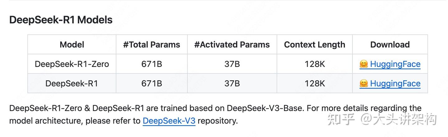 10分钟教你本地部署 DeepSeek R1大模型，彻底解决“服务器繁忙，请稍后再试”问题！ - 知乎
