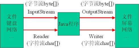 高效IO之Java IO体系（一） - 知乎