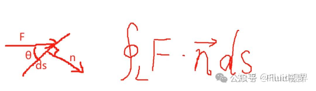送给通量与散度，环量与旋度傻傻分不清的你？（上） - 知乎