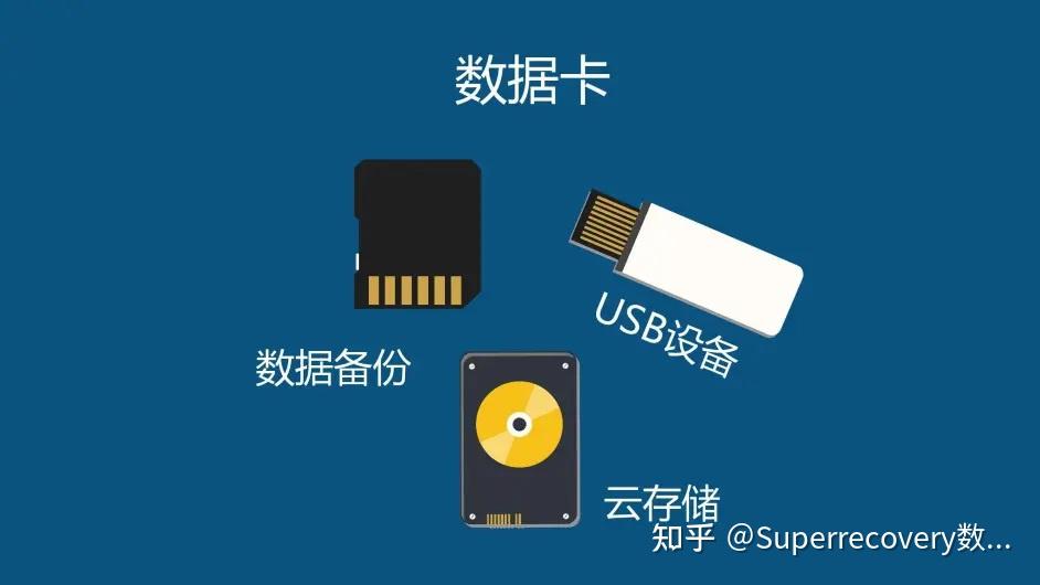 备份存储媒体有哪些？备份数据该怎么做 - 知乎
