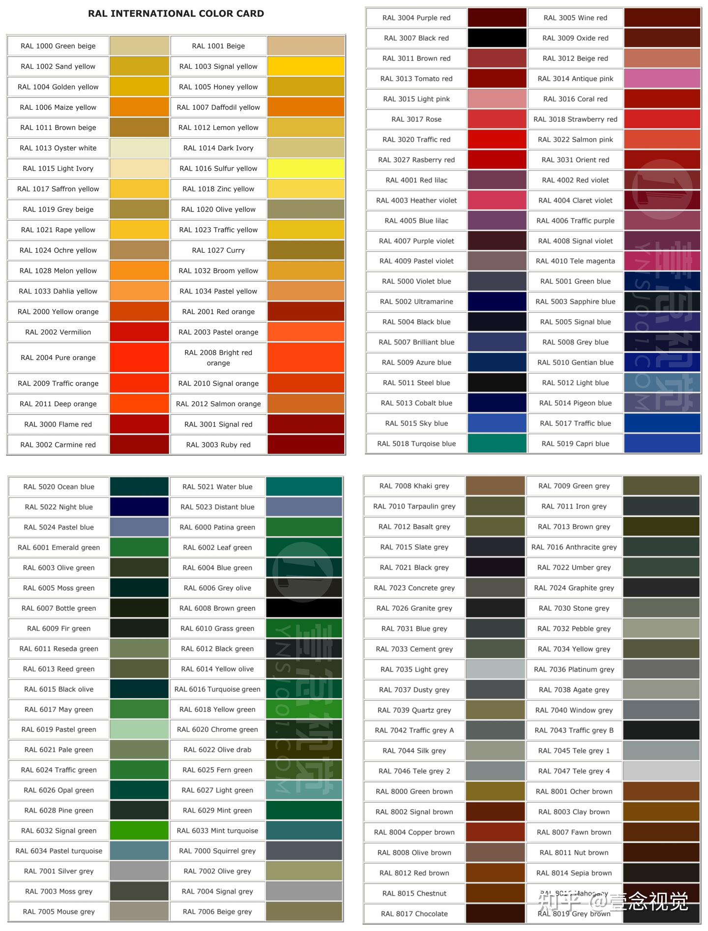 Pantone 色 Ral colours 國際標準色卡 (ral) グラフィック