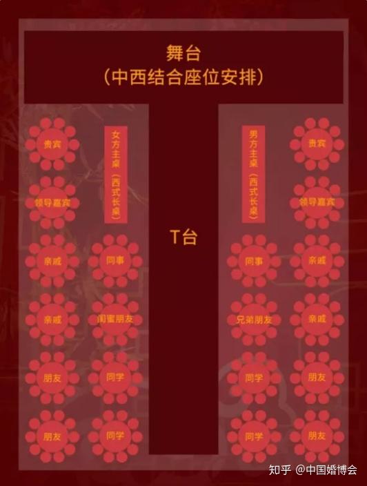 0出错,不得罪人,超全婚宴座位安排表 - 知乎