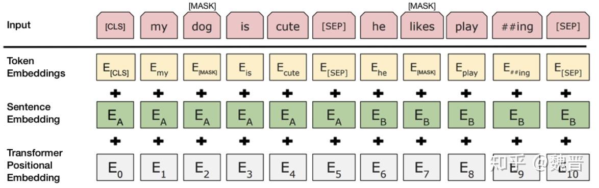BERT4REC：使用Bert进行推荐 - 知乎