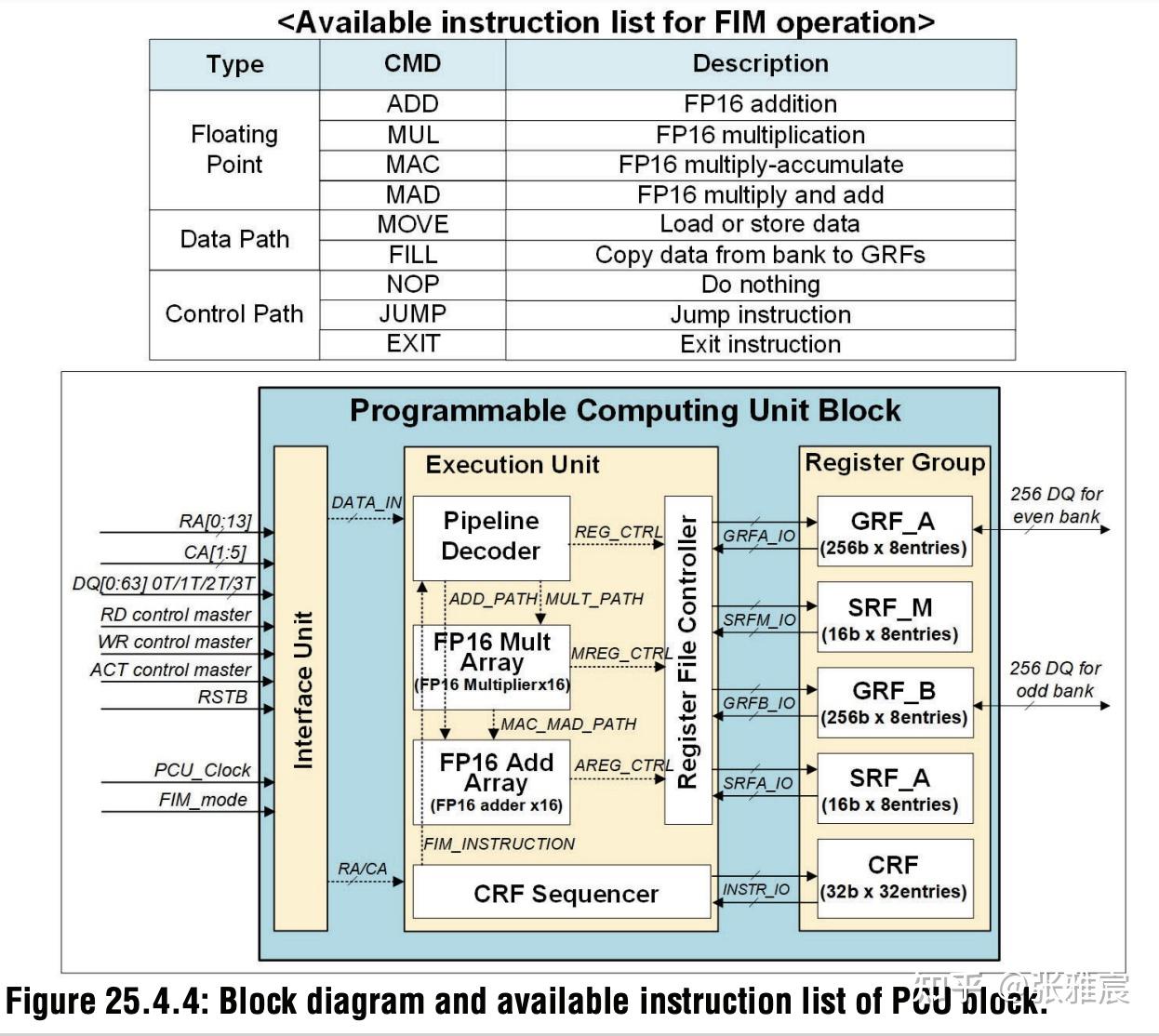 in memory computing 存內計算是學術圈自娛自樂還是真有價值？