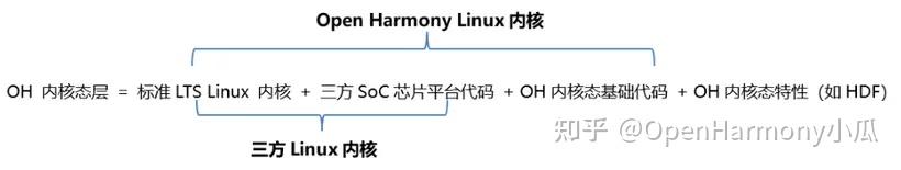 OpenHarmony 三方内核移植 - 知乎