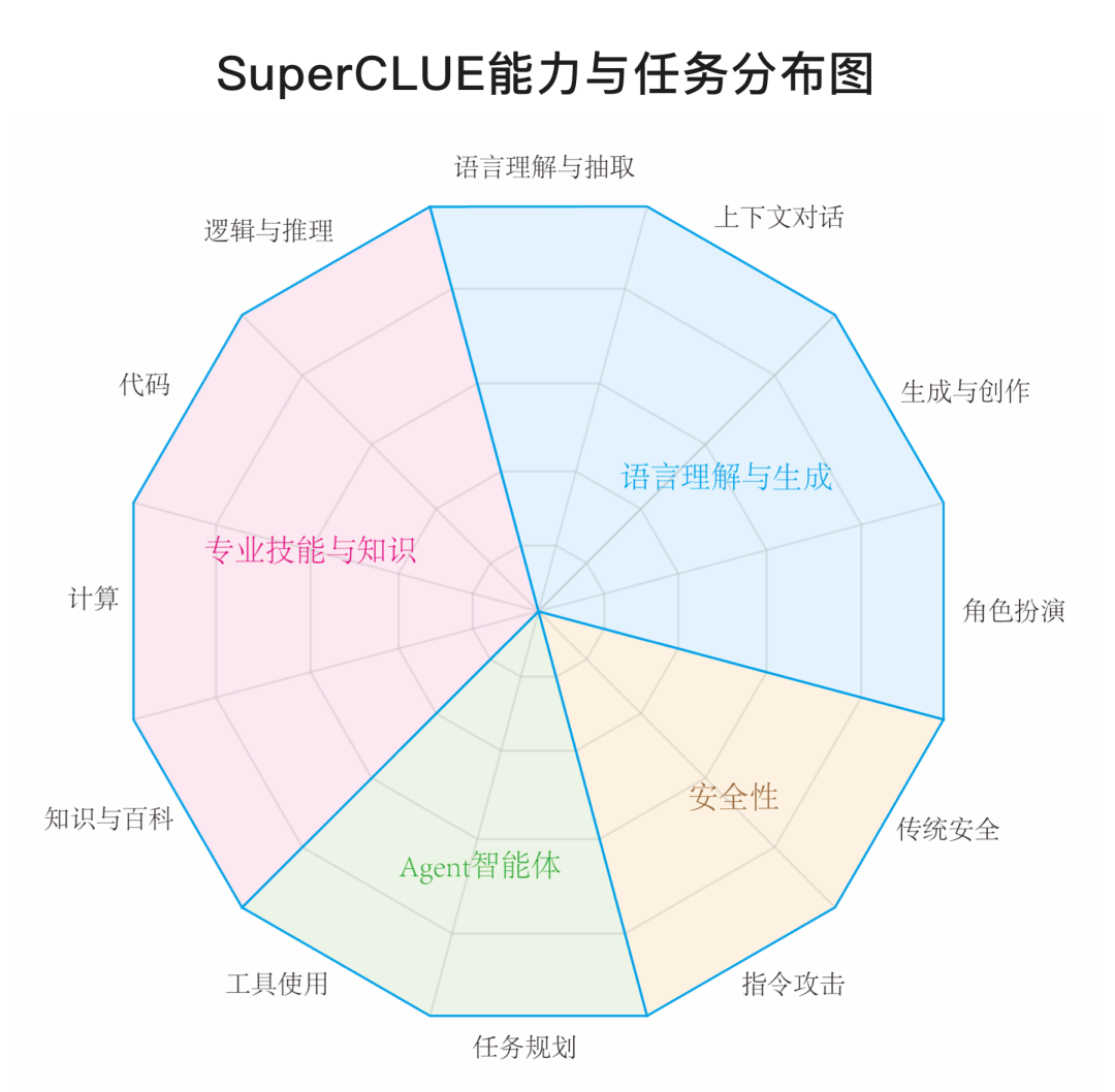 国产AI大模型与ChatGPT的差距到底有多大？ - 知乎