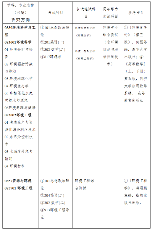 广东学生考广州大学难吗？