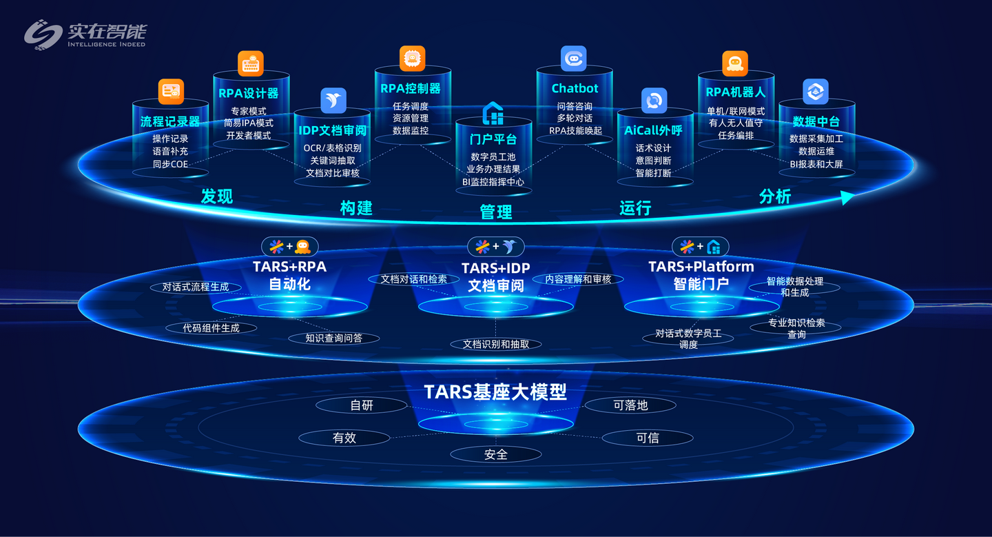 AGI热门方向：国内前五AI智能体TARS-RPA-Agent落地，实在智能打造人手一个智能助理 - 知乎