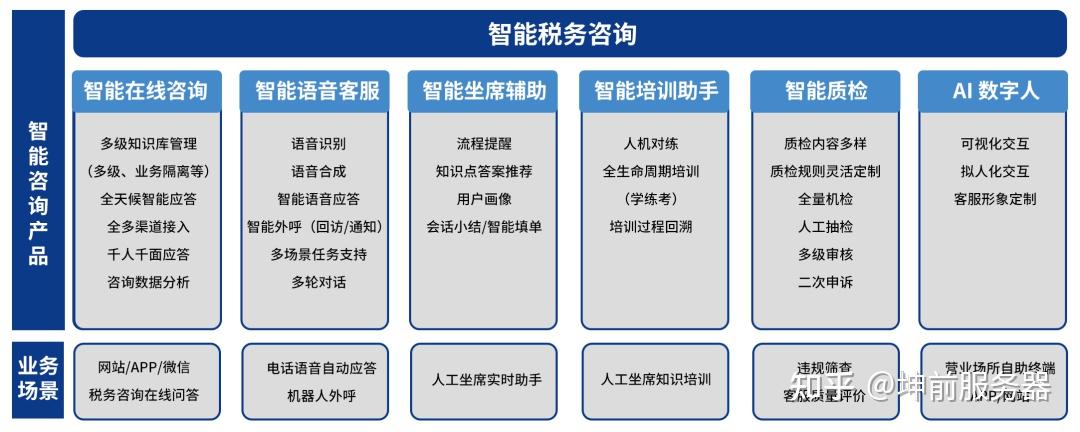 以“数”治税 | AI+大数据让税务知来处明归途 - 知乎