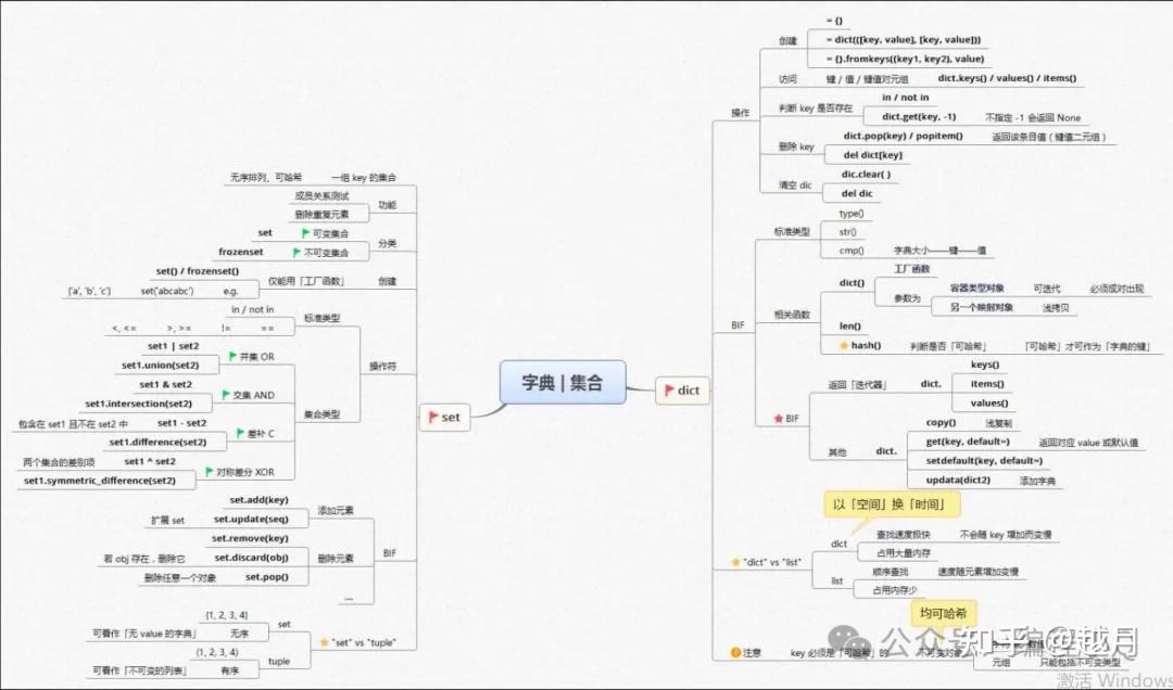 Python思维导图:16张Python 核心知识体系高清大图 - 知乎