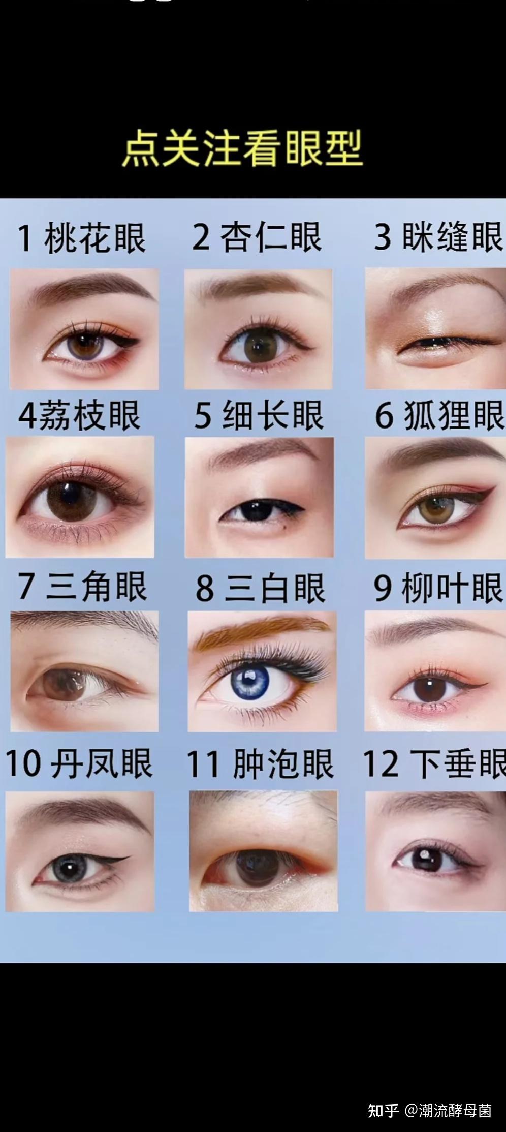 看看自己是哪种眼型代表哪种性格? - 知乎