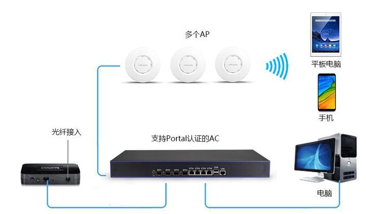 网络工程师总结的6种家庭无线组网方案看哪一种适合你