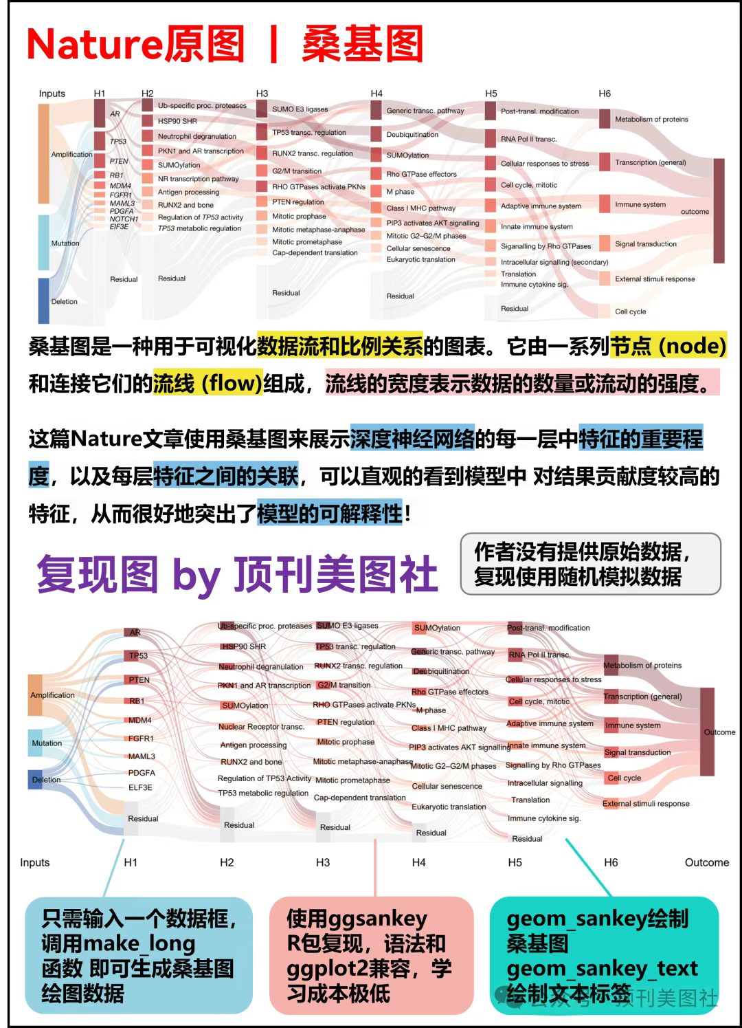 顶刊美图社 | 第1-20期 | 复现汇总 - 知乎