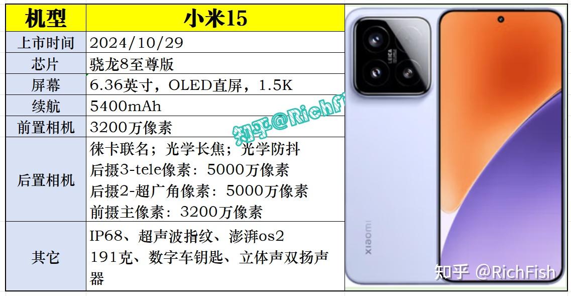 2025年,小米/红米手机主流机型汇总梳理、亮点、价格,挑选建议,小米销量,小米价格进化史,小米MIUI演变,小米全型号详细解析