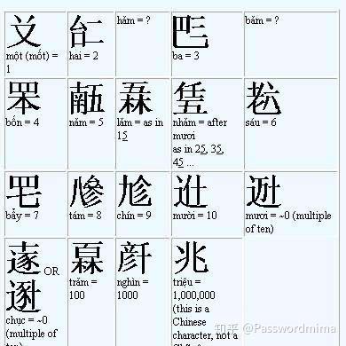 朝鲜汉字 知乎