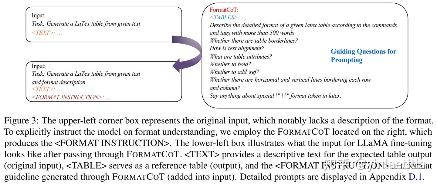 四篇关于text to table的论文笔记 - 知乎