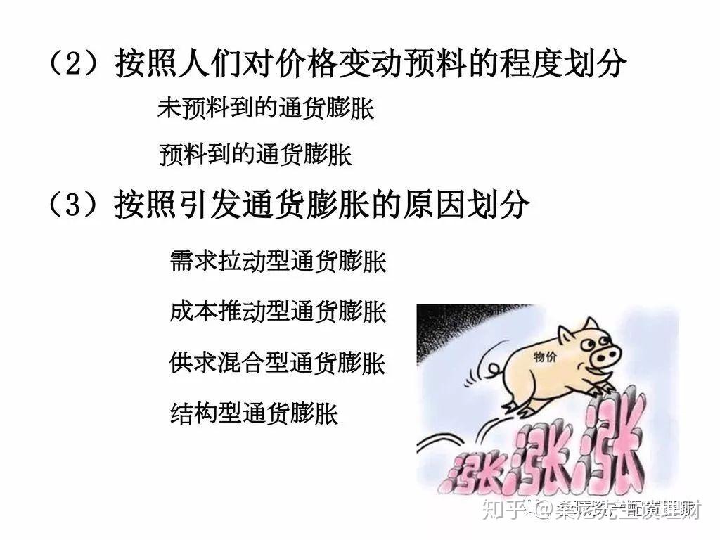 桑尼浅谈：通胀并不可怕，如何正确认识和应对通货膨胀？ - 知乎