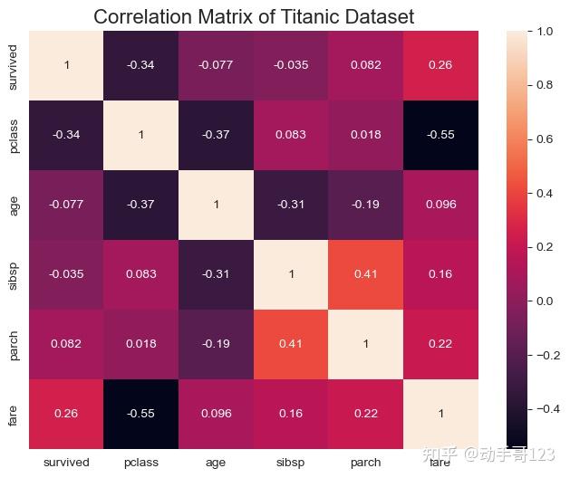B11 Python sns heatmap B11 python sns heatmap