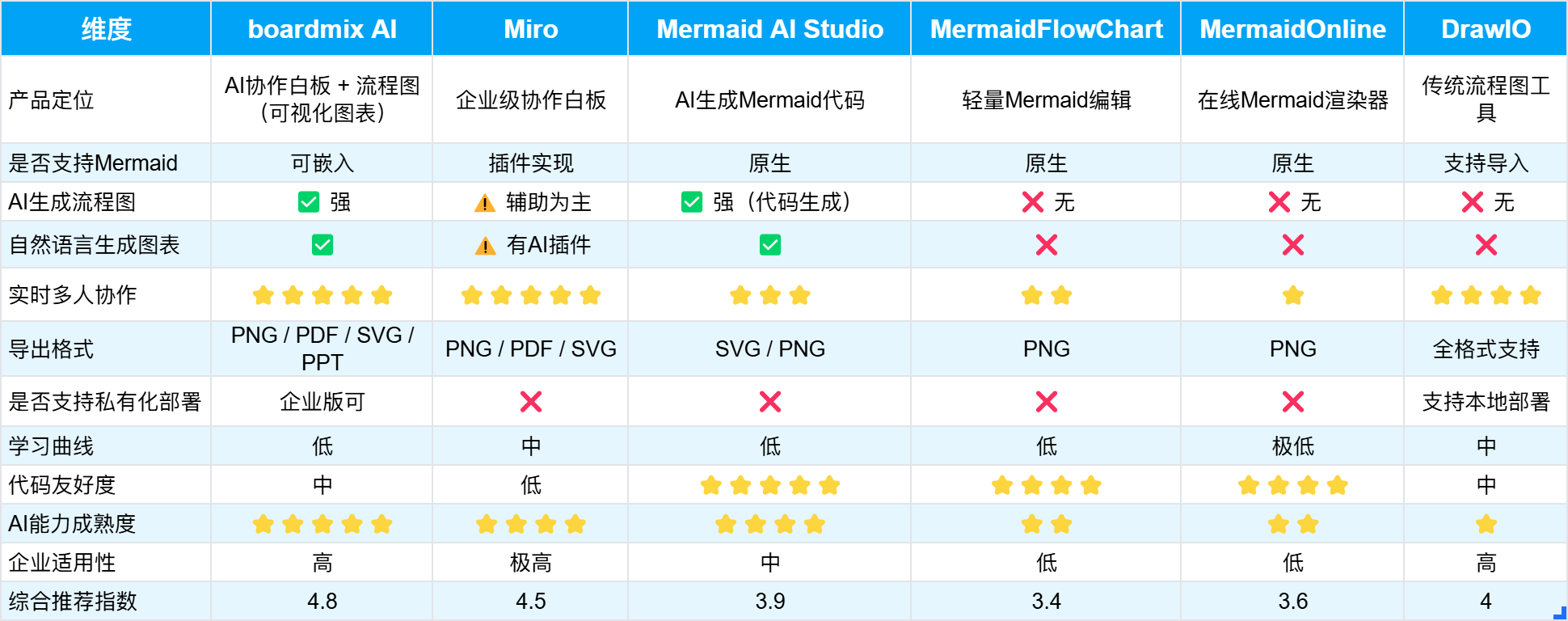 能用Mermaid代码生图的软件有哪些? - 知乎