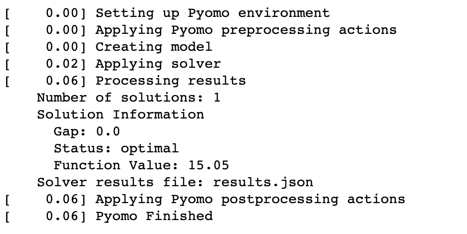 python运筹优化(五):多变量规划问题pyomo实践 - 知乎