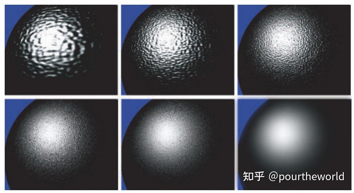 Microfacet Microfacet Theory - Physically Based Rendering - 知乎