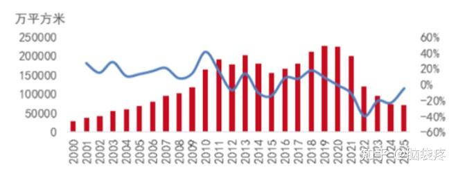 西安房价2025年的走势是啥样式的? - 知乎