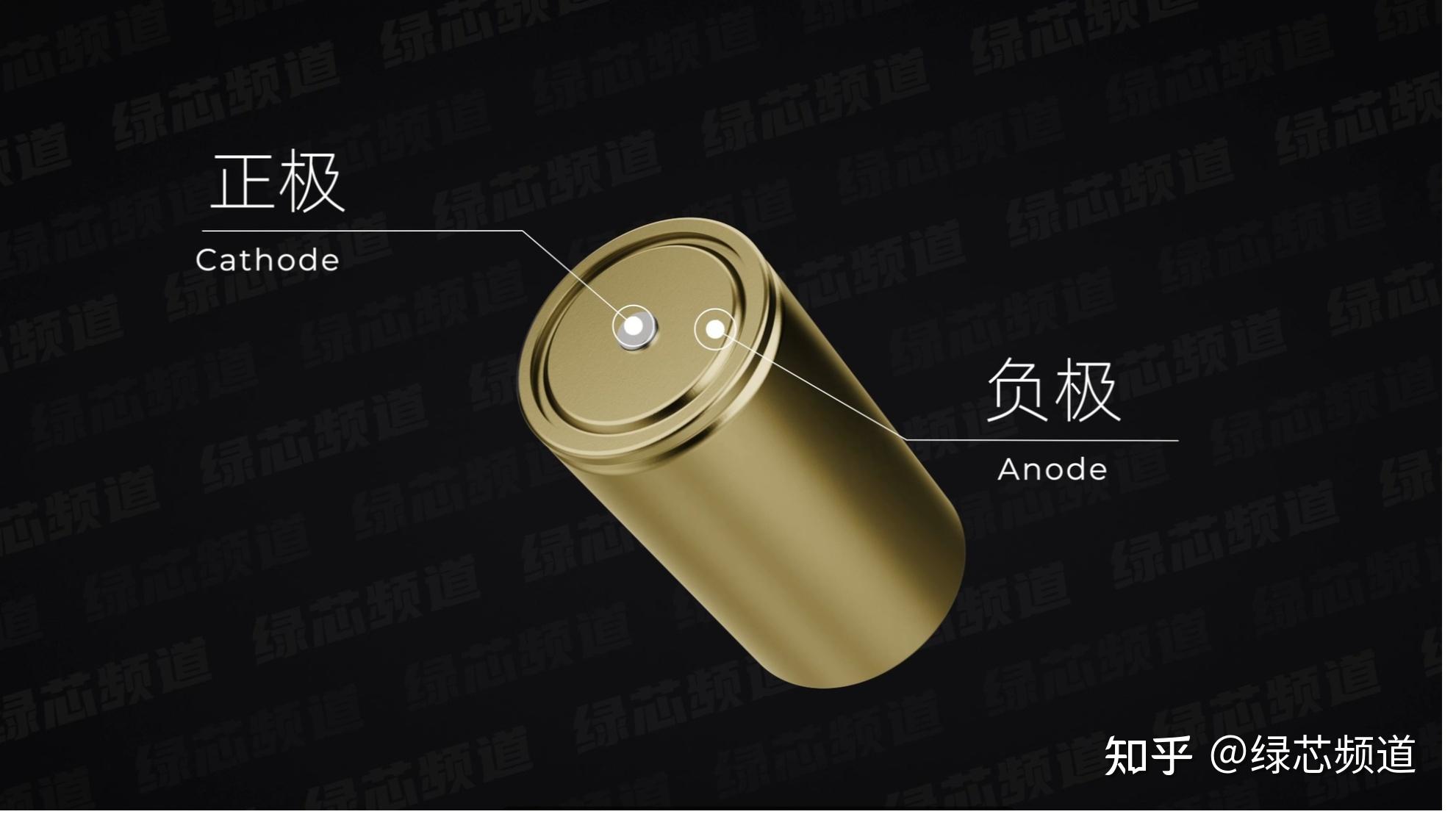 如何评价特斯拉展示最新采用 4680 电芯的结构性电池组？ - 知乎