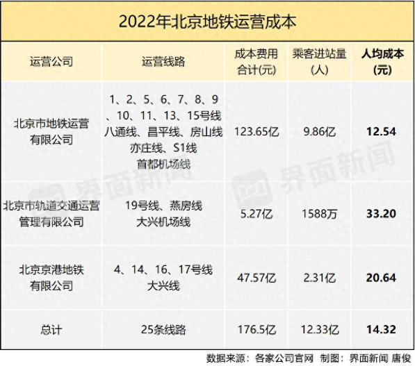 地铁工资(深圳地铁工资)