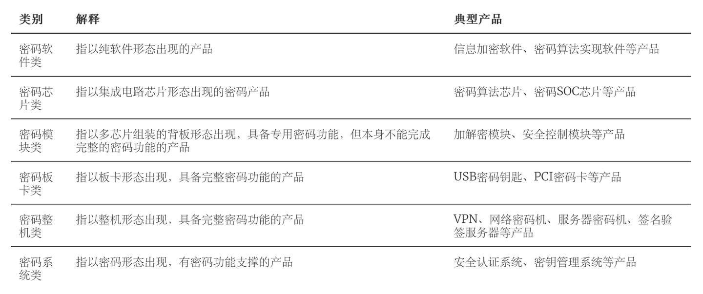 2023年中国商业密码行业研究报告 - 知乎