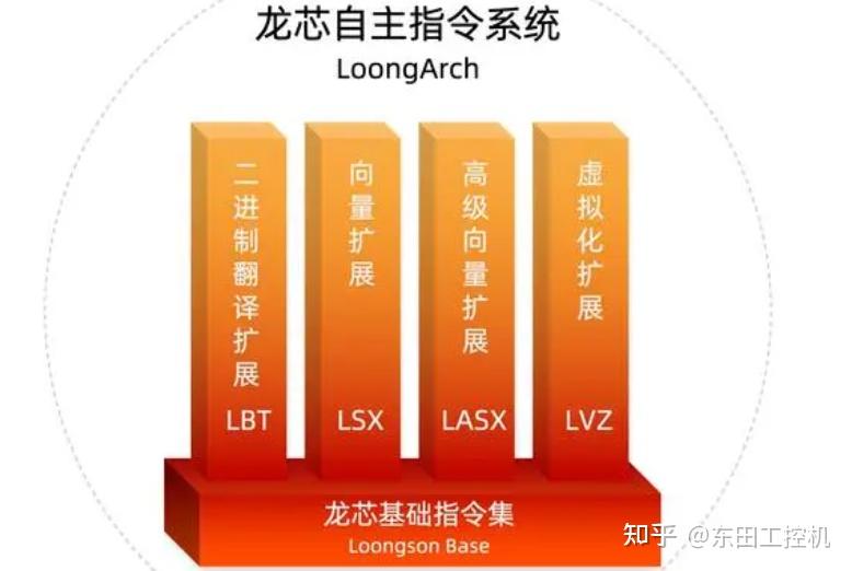 国产化工控机与Intel工控机,能分出胜负吗? - 知乎