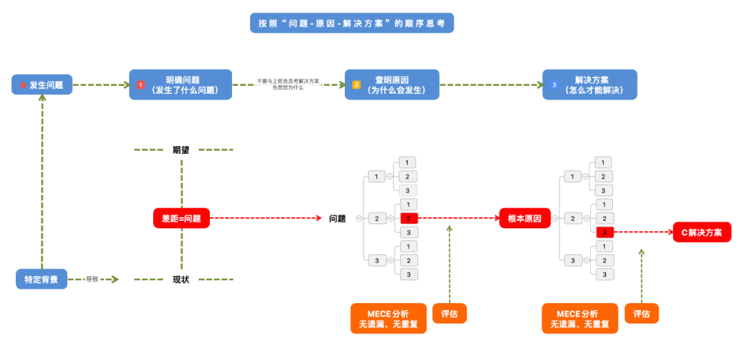 如何有效地解决问题?|解决问题 - 知乎