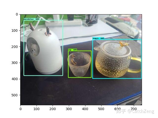 如何使用 Tensorflow Object Detection API 实现对象检测？ - 知乎