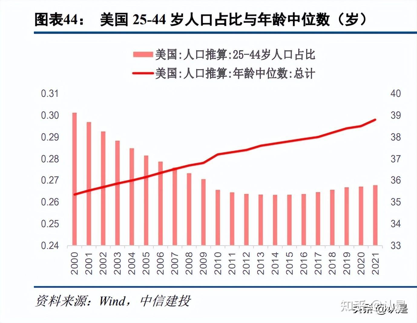 房地产与股票市场走势关系研究：后地产时代，楼市、股市何处去- 知乎