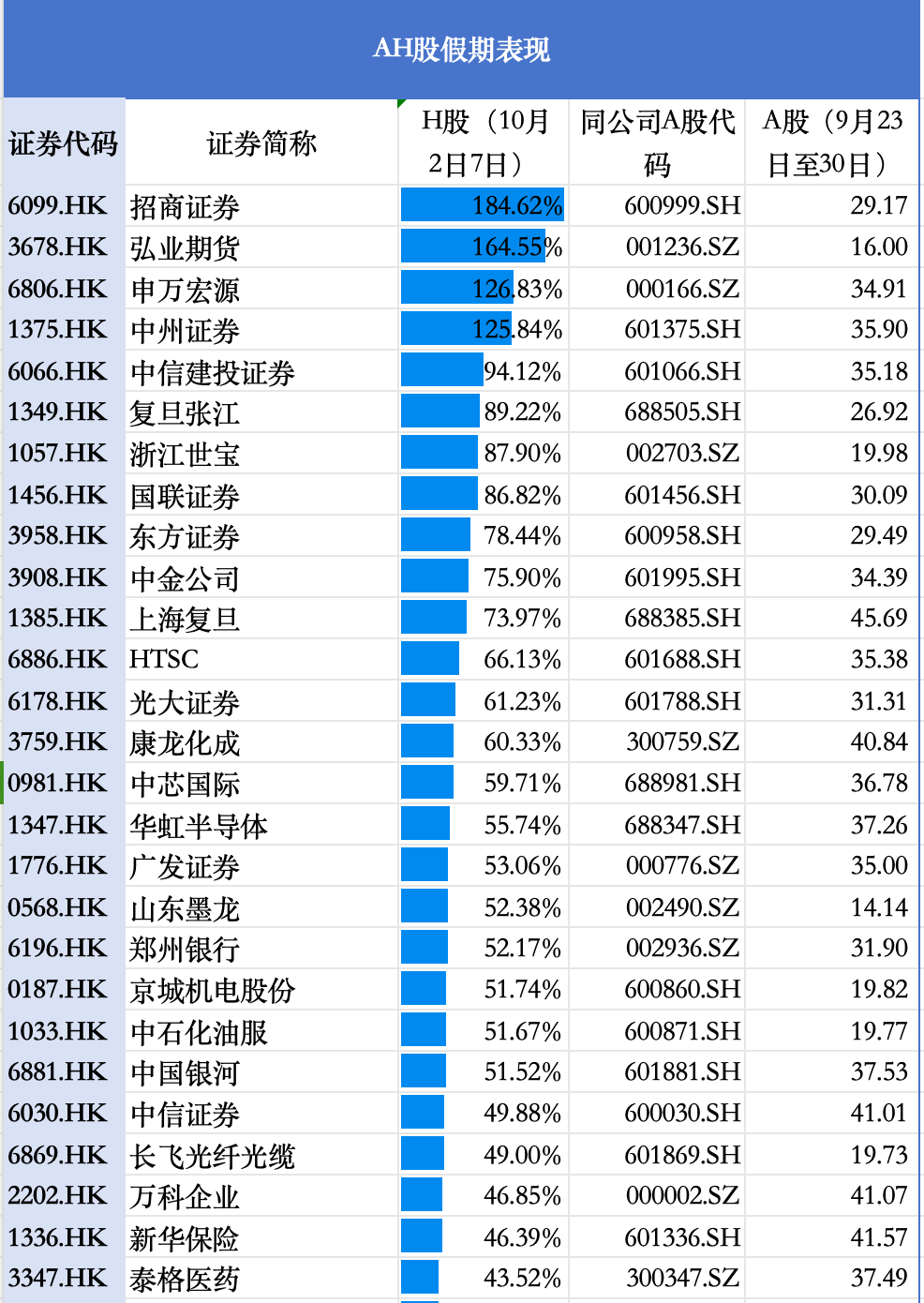 长假期间,市场帮a股涨了多少?