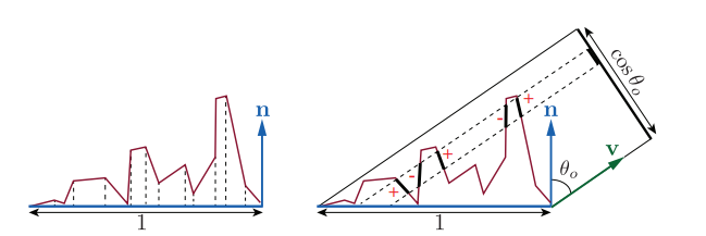 Microfacet 微表面模型 Microfacet Models - 知乎