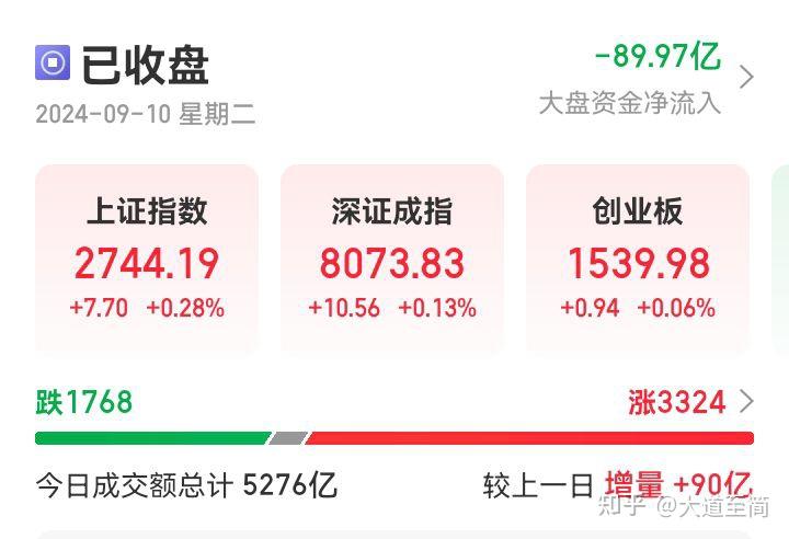 A股市场即将迎来变盘关键节点 - 知乎