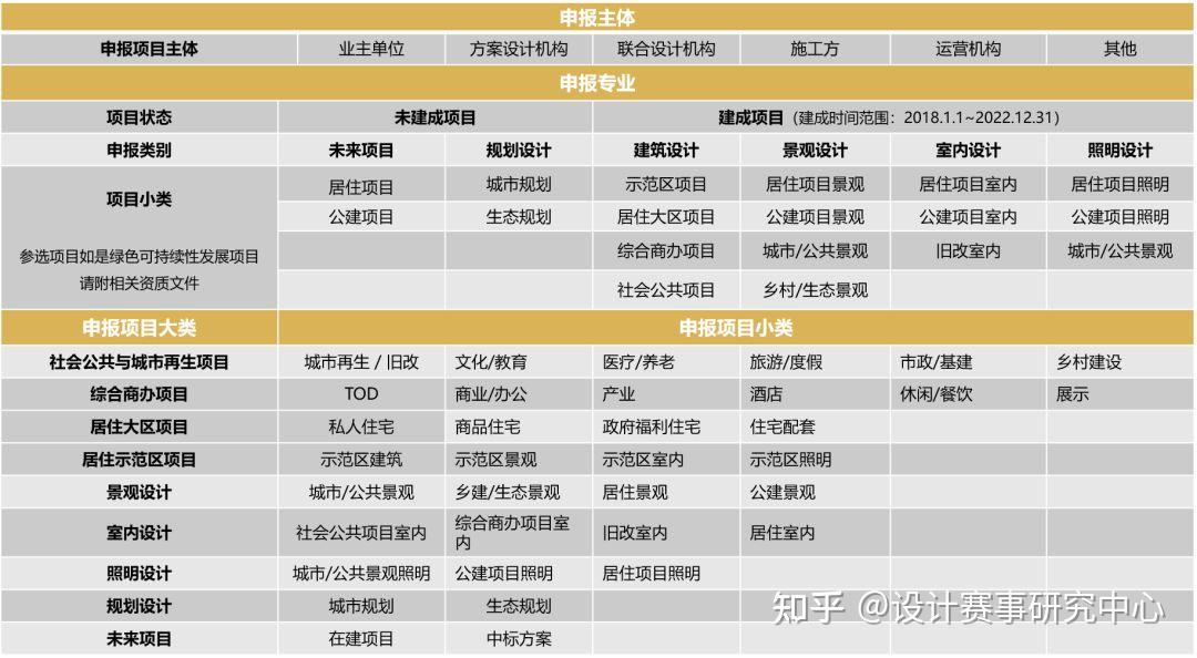 奖项简介 | CREDAWARD地建师设计大奖 - 知乎